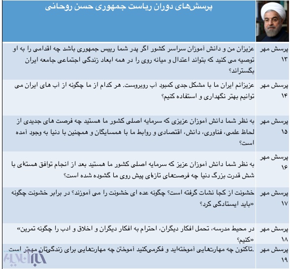 پرسشهای مهر روحانی پرسشهای مهر روحانی